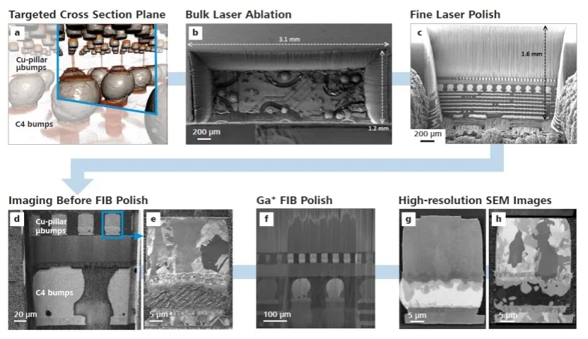伊春X射线显微镜 伊春X射线显微镜