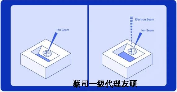 伊春扫描电子显微镜